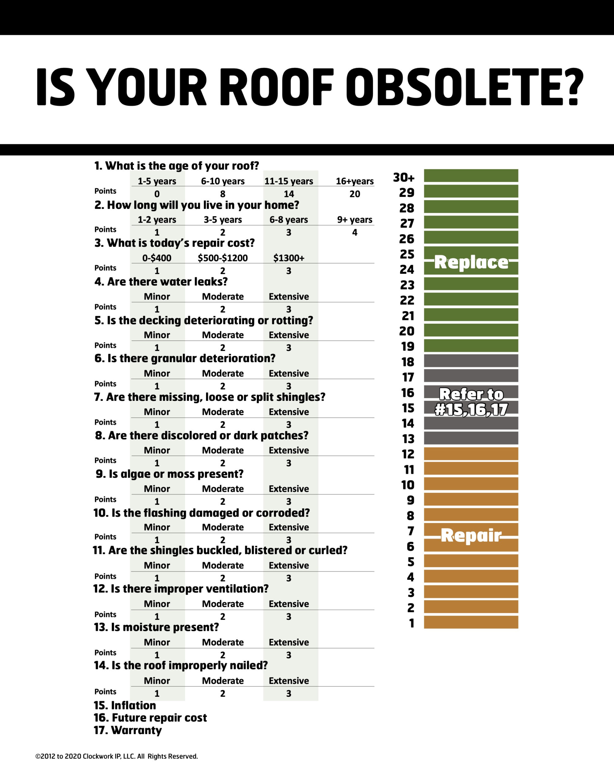 Featured image for “Should You Repair or Replace Your Roof?”